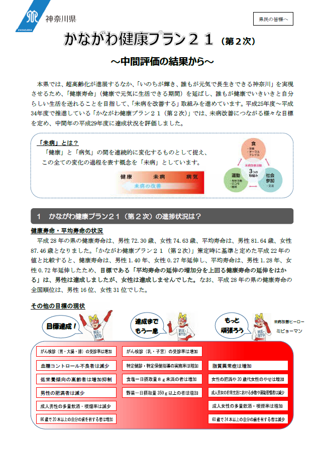 県民の皆様へ　かながわ健康プラン21（第2次）中間評価の結果から