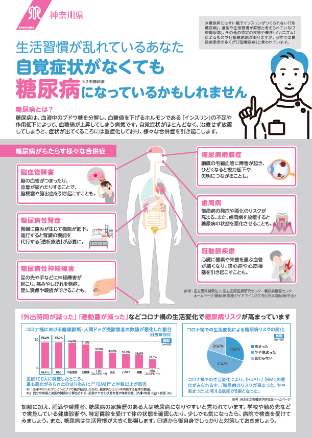 糖尿病(1)