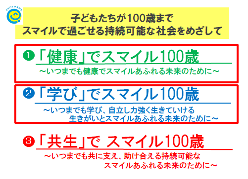 知事プレゼン健康と学びでスマイル100歳