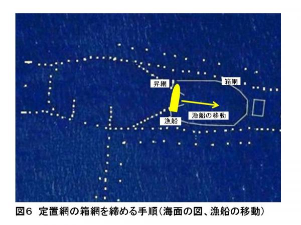 図6　定置網の箱網を締める手順（海面の図、漁船の移動）