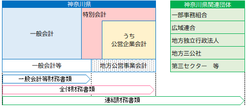 財務書類の図