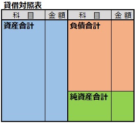 BSイメージ図