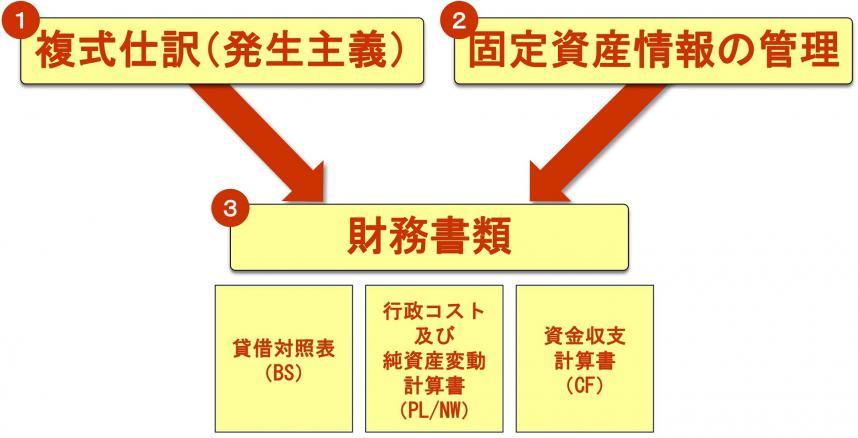 関係図