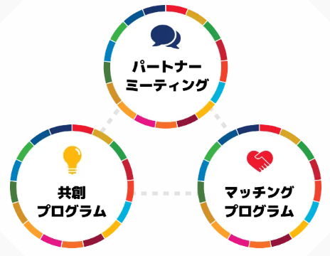 支援プログラムの図