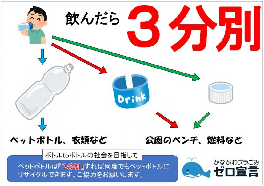 ペットボトルの3分別