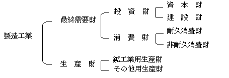 財分類画像