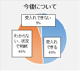 今後について