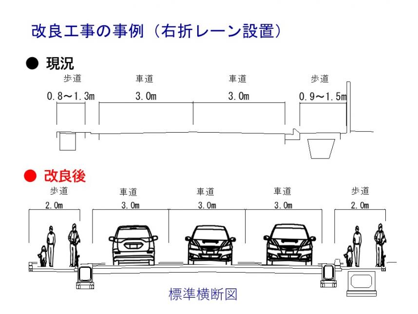 改良工事の事例(右折レーン設置)