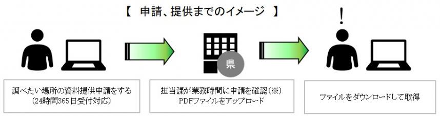 電信申請イメージ図