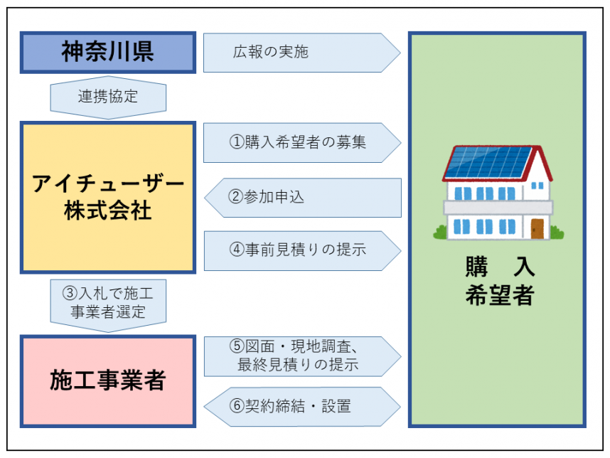 R5共同購入フロー