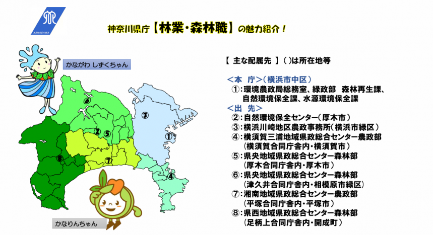 林業・森林職