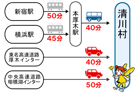 アクセス図