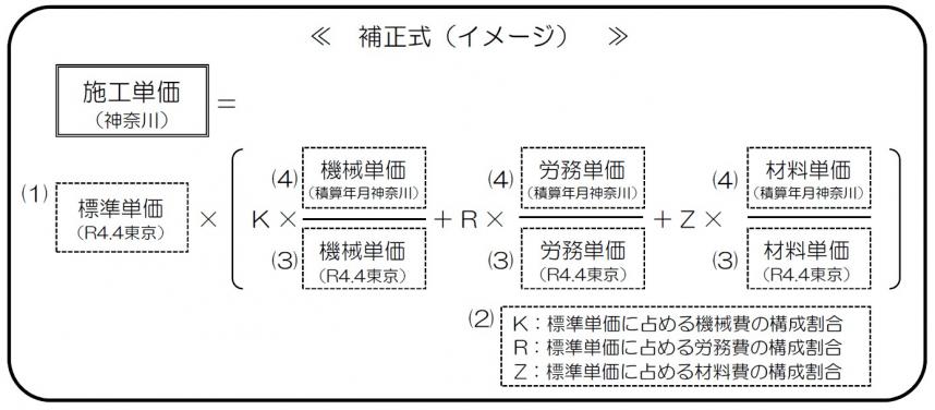 平成27年度版 下水道工事積算標準単価(品)-