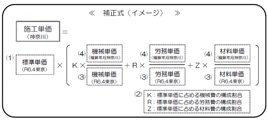 令和7施工パッケージ補正