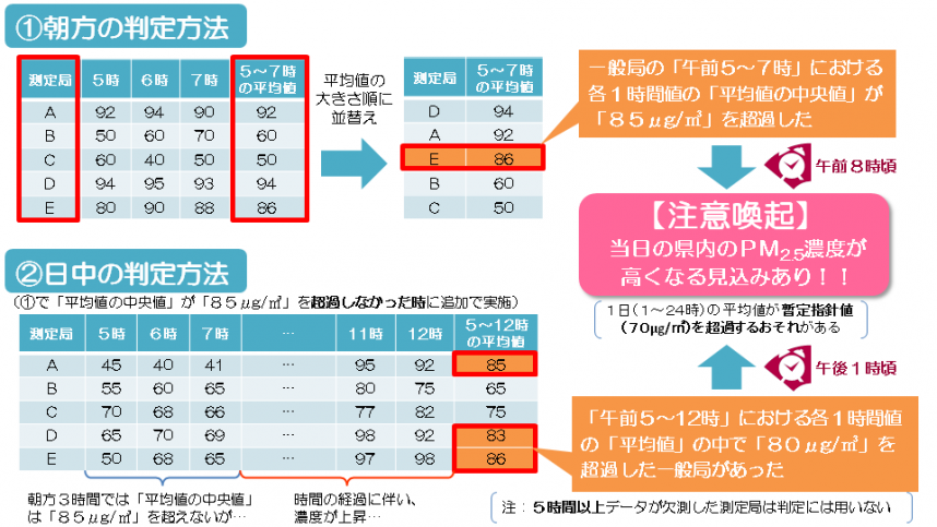 Pm2 5 予報