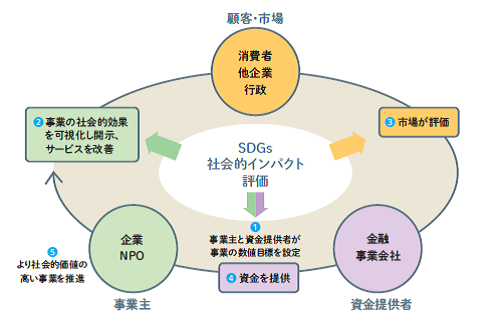 概念図