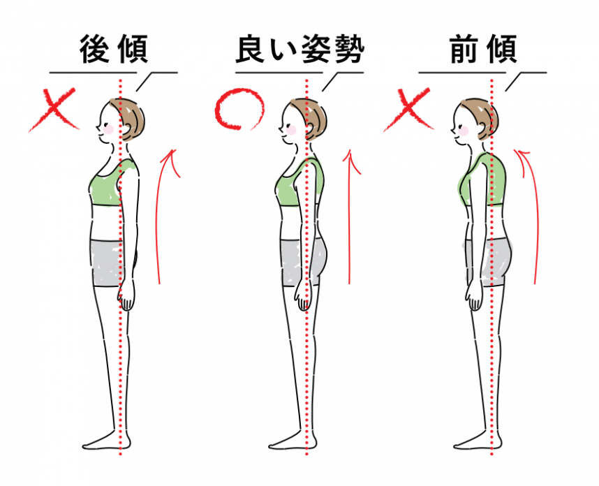 立ち方