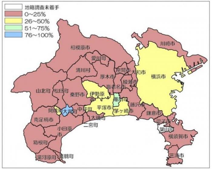 実施状況図