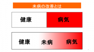 未病の改善のグラデーション図