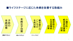 ライフステージに応じた未病を改善する取組みイラスト