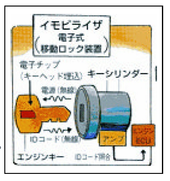 イモビライザの図