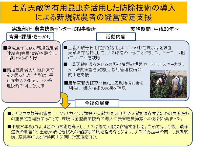 一目でわかる普及活動、土着天敵等有用昆虫を活用した防除技術の導入による新規就農者の経営安定支援