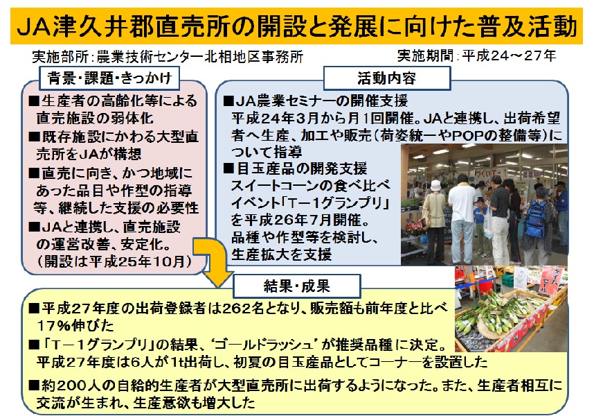 一目でわかる普及成果、JA津久井郡直売所の開設と発展にむけた支援