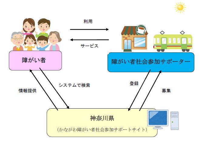 イメージ図