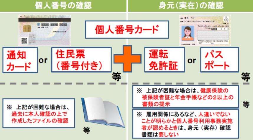 本人確認書類