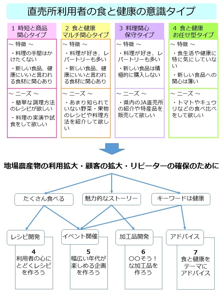 マニュアルの概要