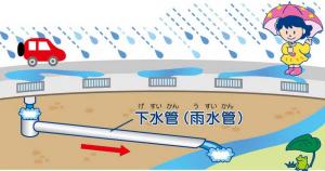 画像：大雨でも安心