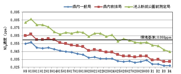 測定局