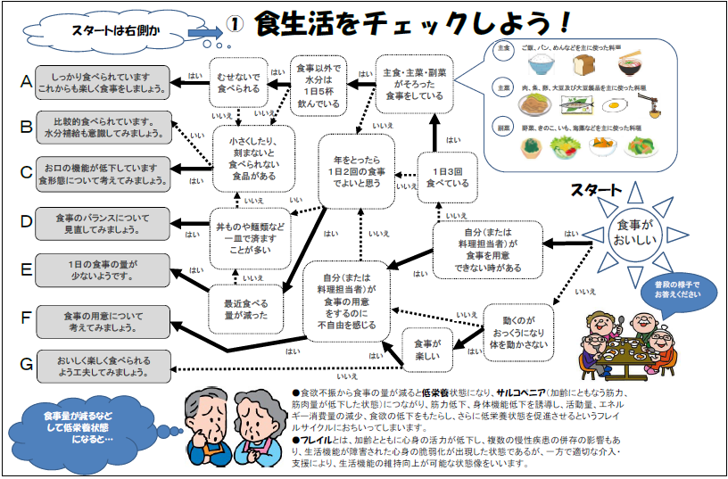 チェックシート