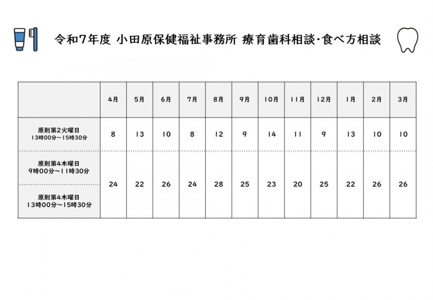 令和7年度療育歯科相談日程表