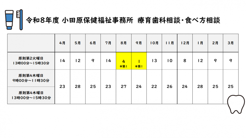 療育歯科相談R8日程表