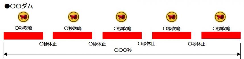 サイレン吹鳴は数秒吹鳴、数秒休止を繰り返します。