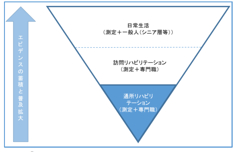 将来イメージ