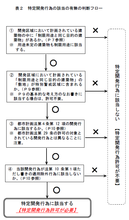 判断フロー