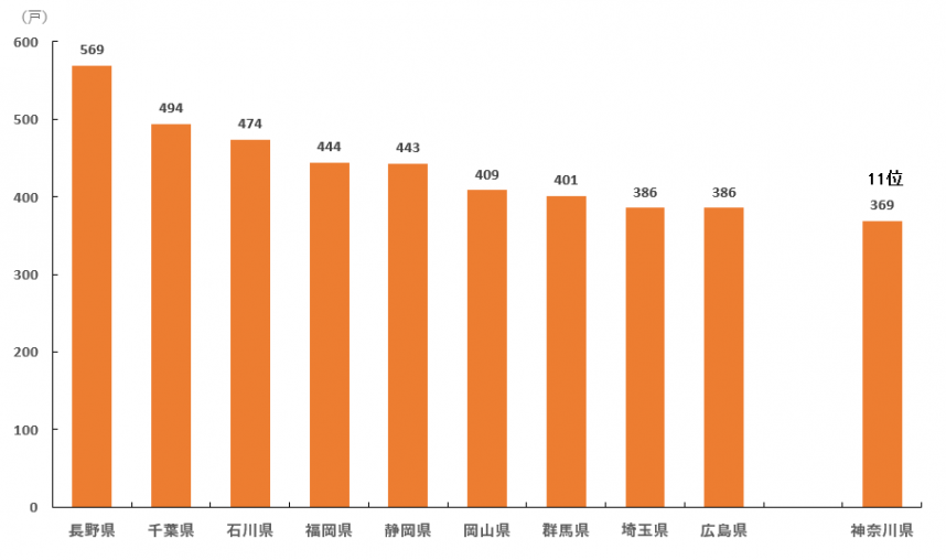 2026蜜蜂_全国戸数