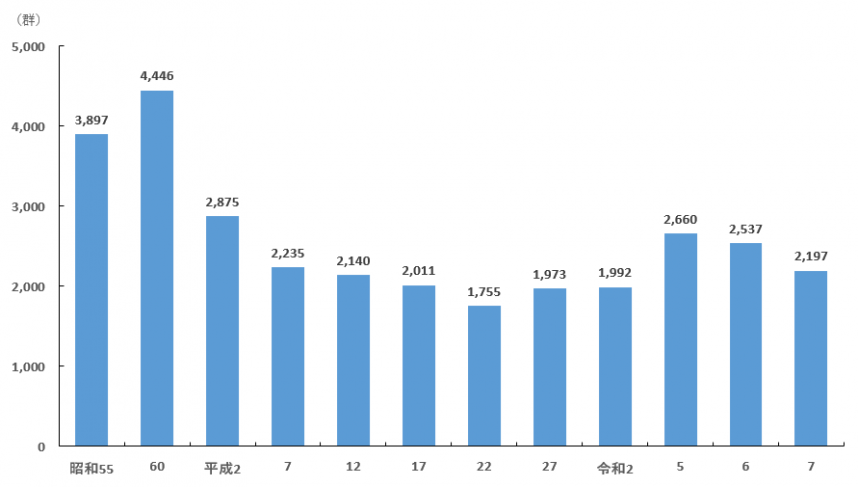 2026年_県内群数