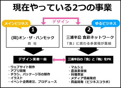 事例発表者2-11