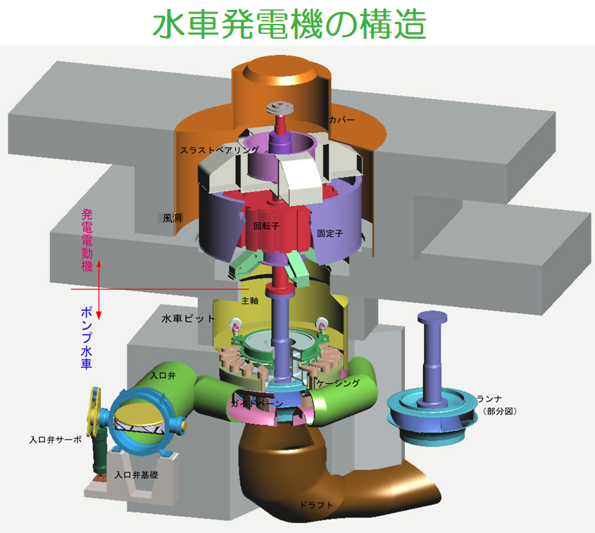 水車発電機の構造トップ画像