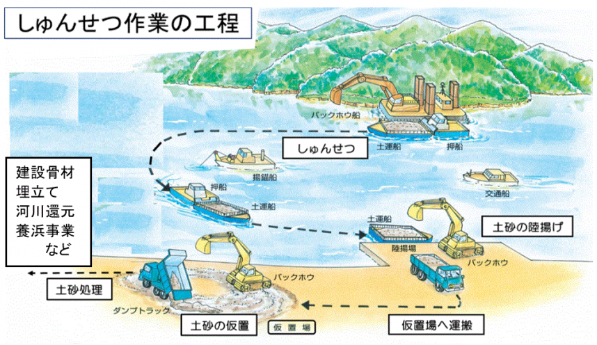 浚渫 と は