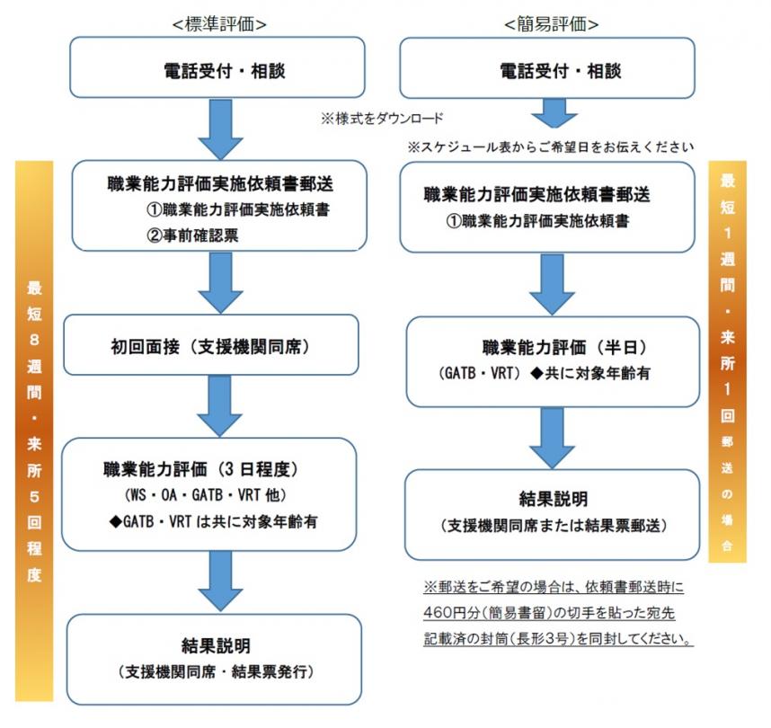 20250828_職業評価の流れ
