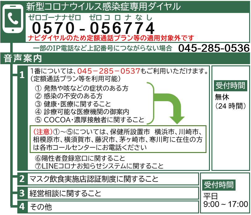 新型コロナ専用ダイヤル0570-056774