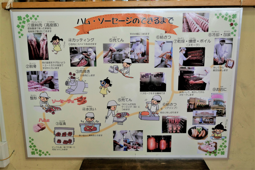 店内の案内看板