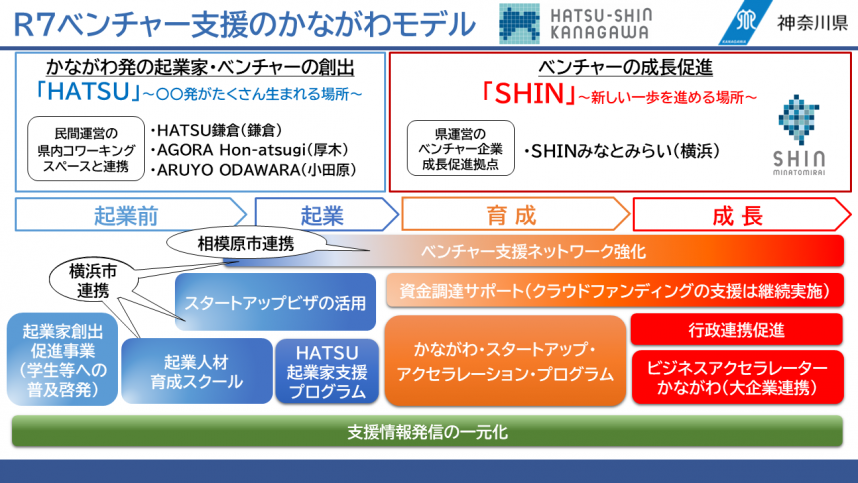 かながわモデル