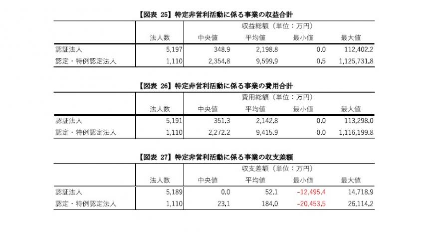 収益合計