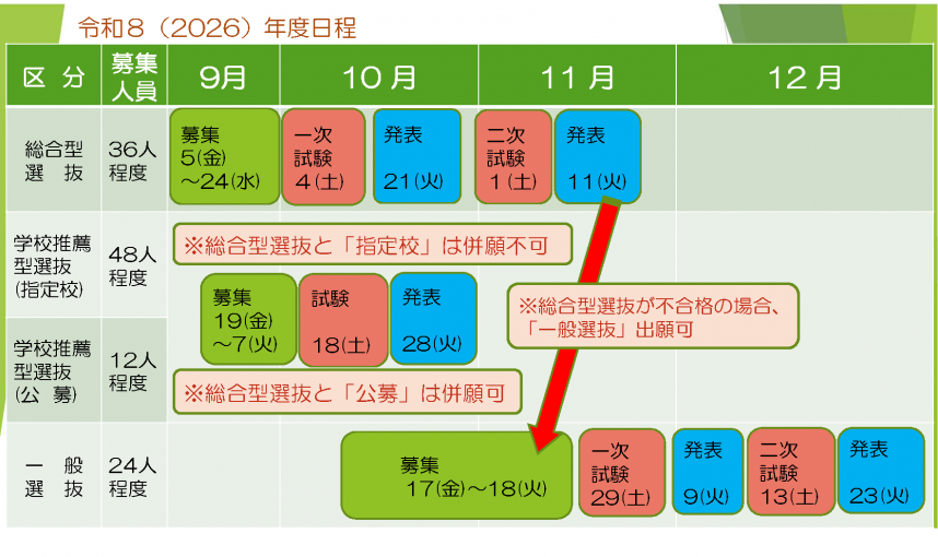 R8_看護入試日程