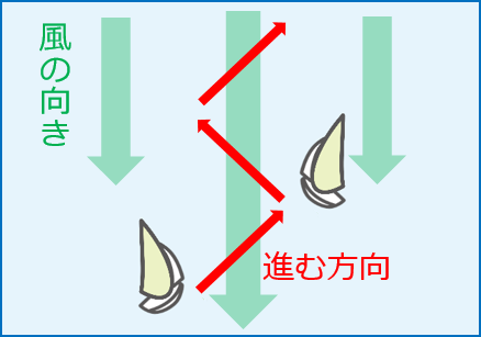 6月号図